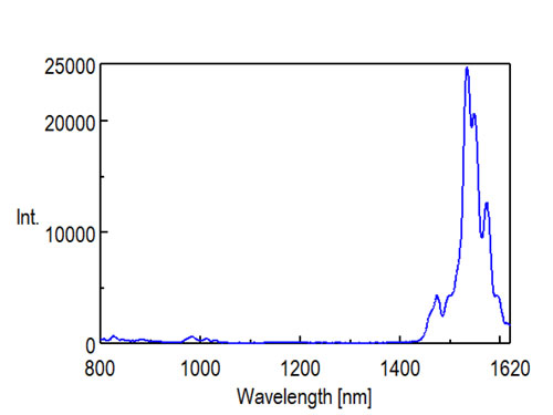 酸化エルビウムの蛍光スペクトル