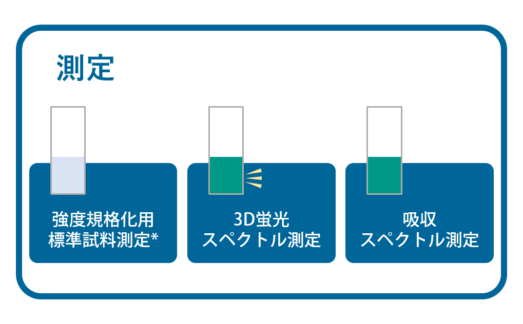 自動測定