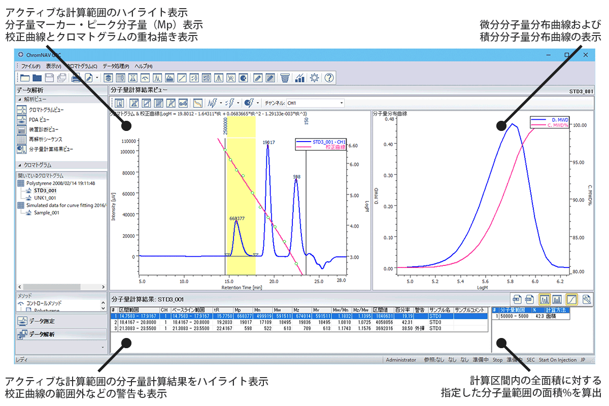 Chrom NAV GPC/SECのウィンドウ