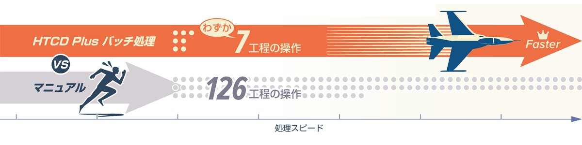 HTCD バッチ処理プログラム