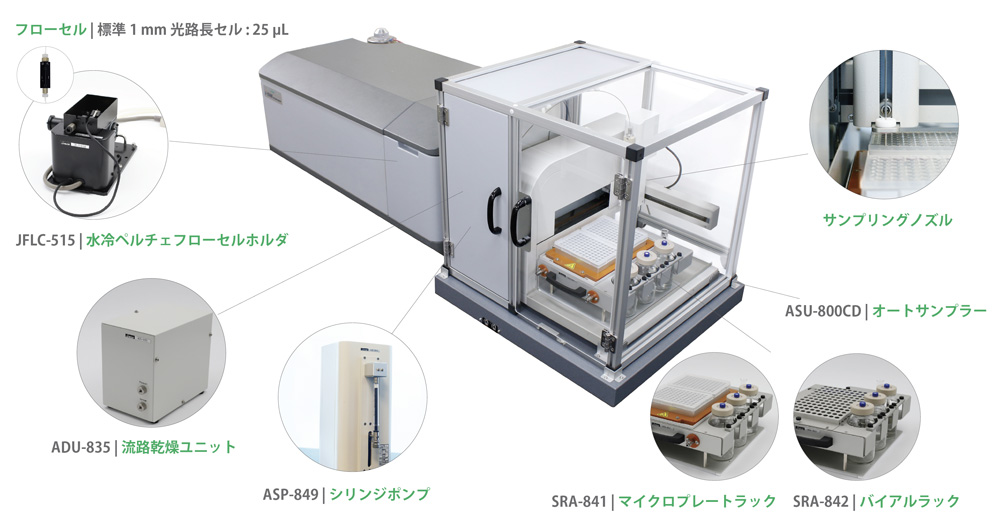 HTCD Plusの構成