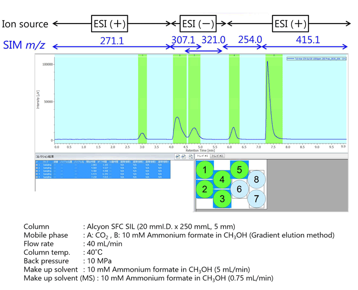 分取SFC-MS画面