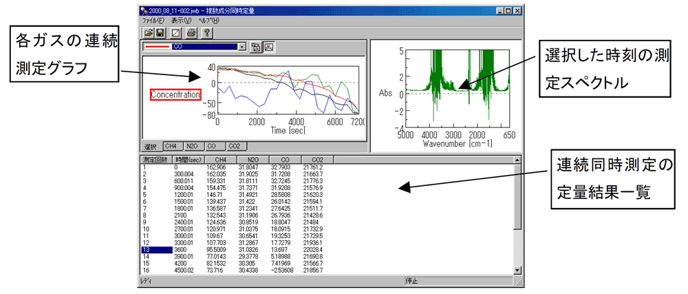 複数成分同時測定プログラム
