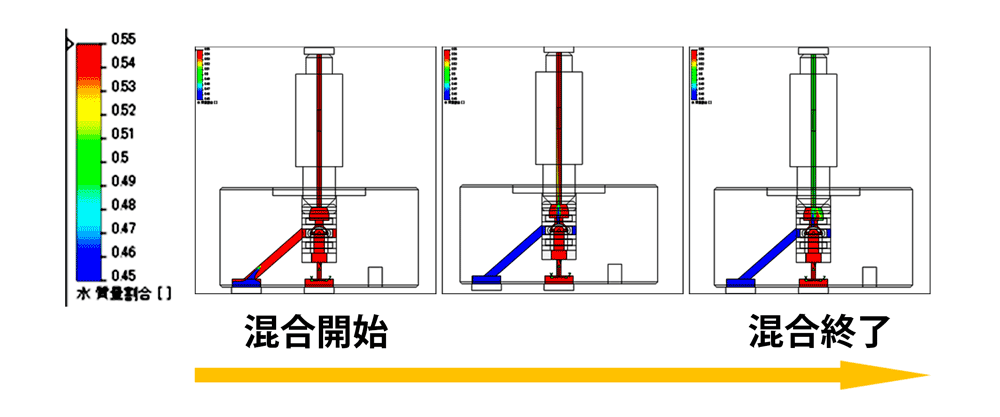 ミキサーの流体解析