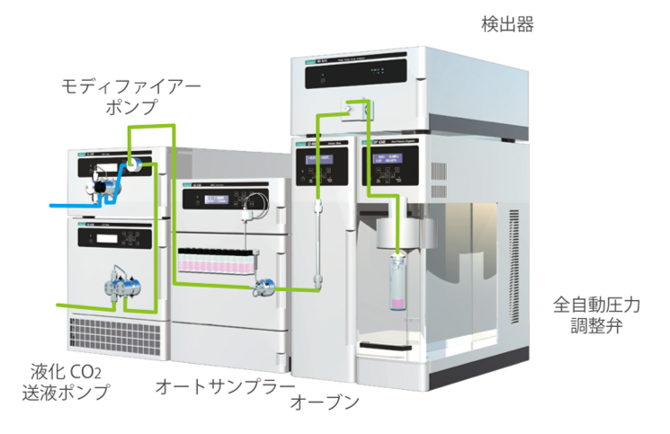 抽出 / 分析切換システム