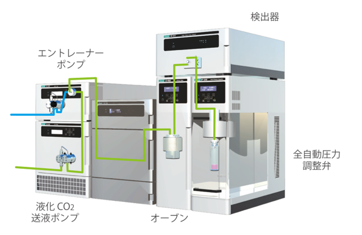 抽出 / 分析切換システム