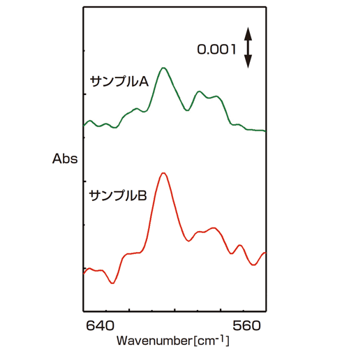 シリコン中低濃度炭素のスペクトル