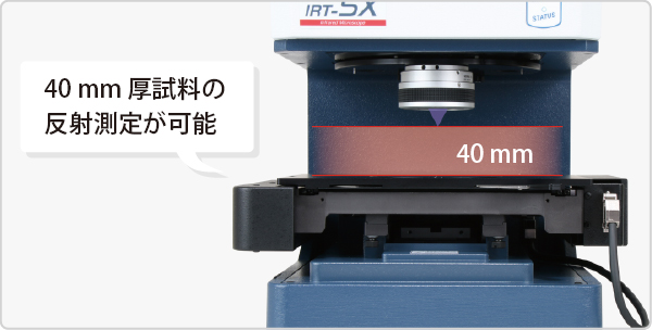 40 mm試料を設置可能