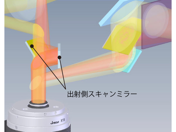 スマートマッピング機能