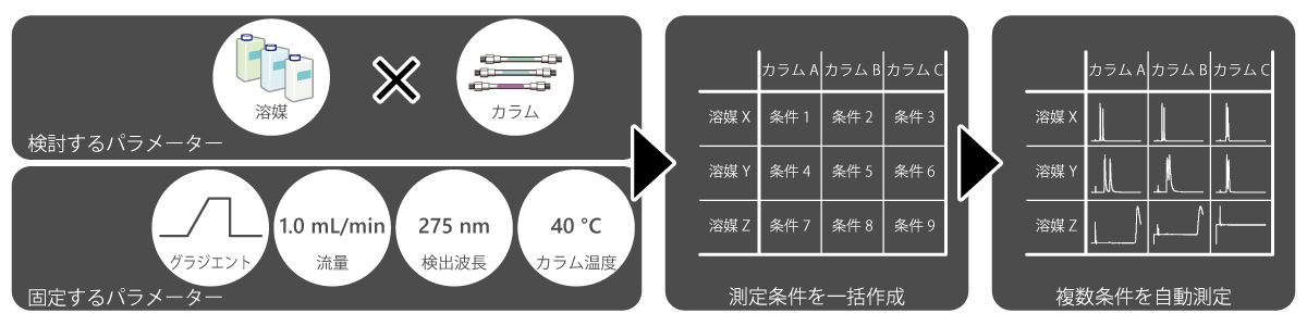 概要