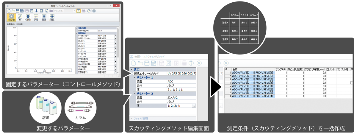 測定条件の一括作成