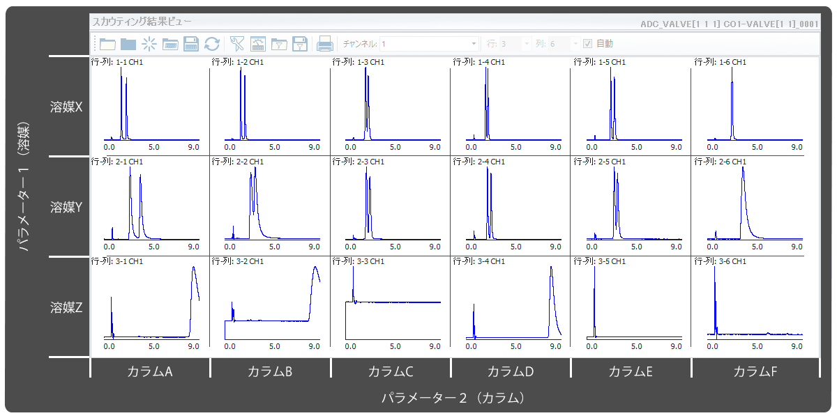 スカウティング結果の一括表示