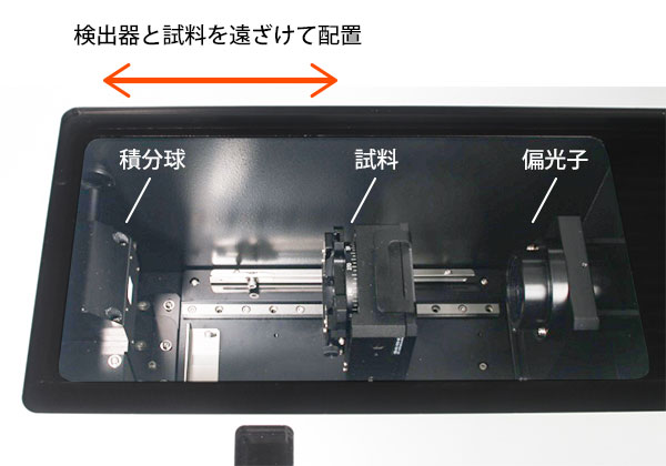 検出器と試料を遠ざけて配置