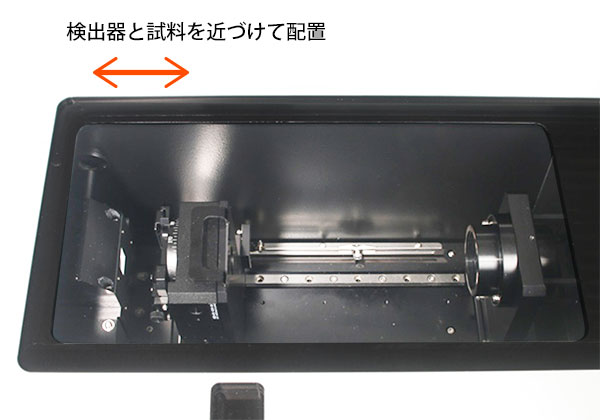 検出器と試料を近づけて配置