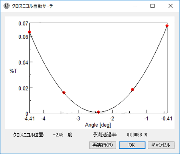 クロスニコル自動サーチ