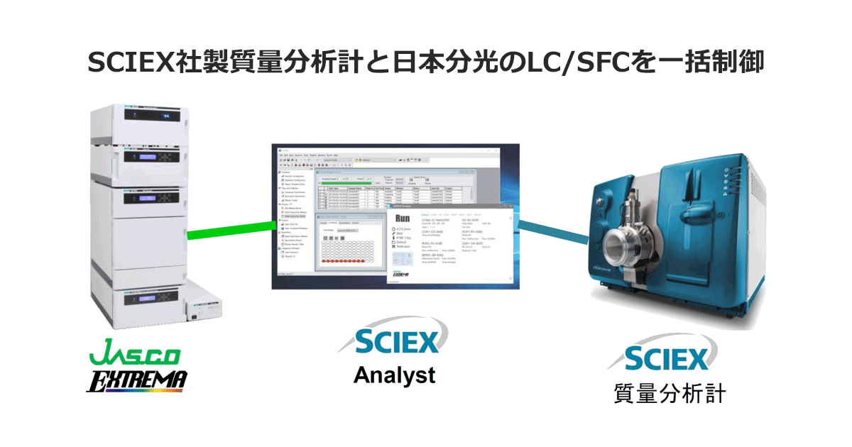 JASCO LC/SFC Drivers for SCIEX Analyst | 日本分光株式会社 JASCO LC/SFC Drivers for SCIEX Analyst | 日本分光株式会社