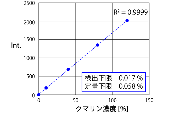 クマリンの異性化