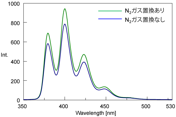 溶存酸素による消光