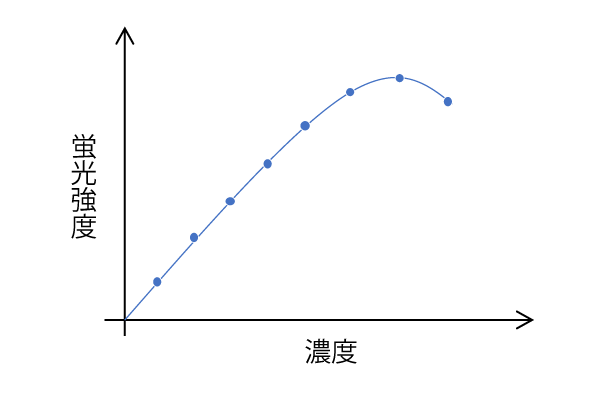 濃度消光