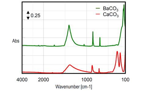 広範囲測定による炭酸塩の識別