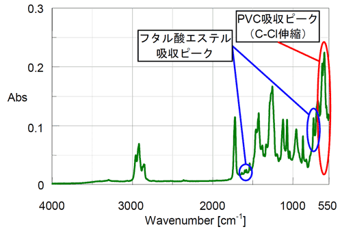 PVCシートのIRスペクトル