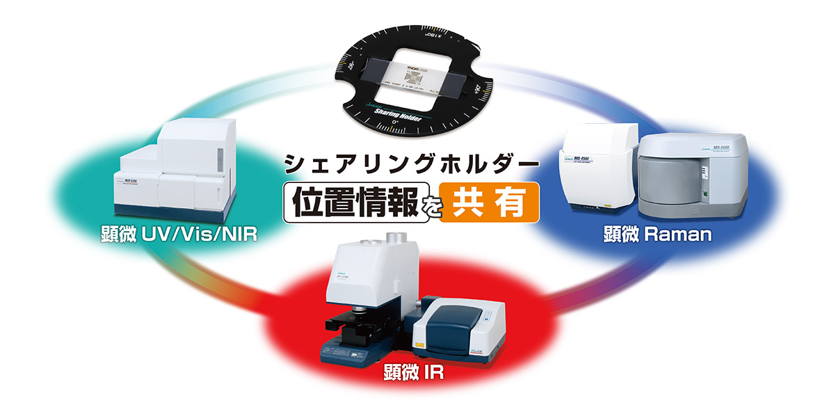 シェアリングホルダーで位置情報を共有