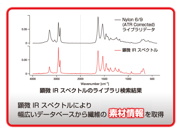 繊維素材の複合分析：赤外顕微鏡