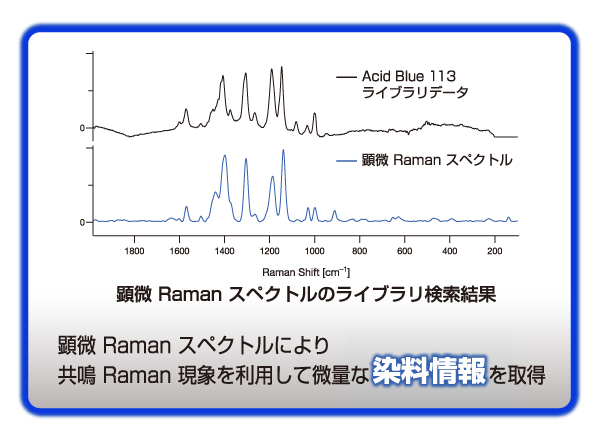 繊維素材の複合分析：ラマン顕微鏡