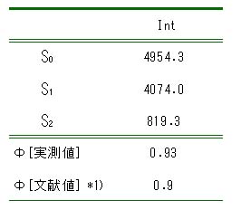 ベンゾフェノンのりん光量子効率