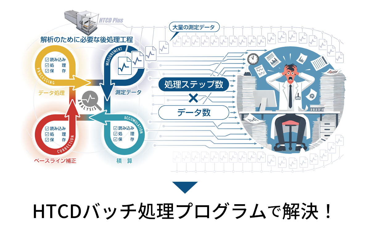 HTCD バッチ処理プログラム