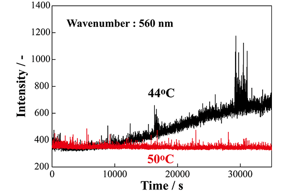 Coulombic efficiencies