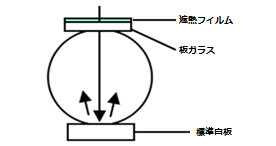 積分球による透過率の測定