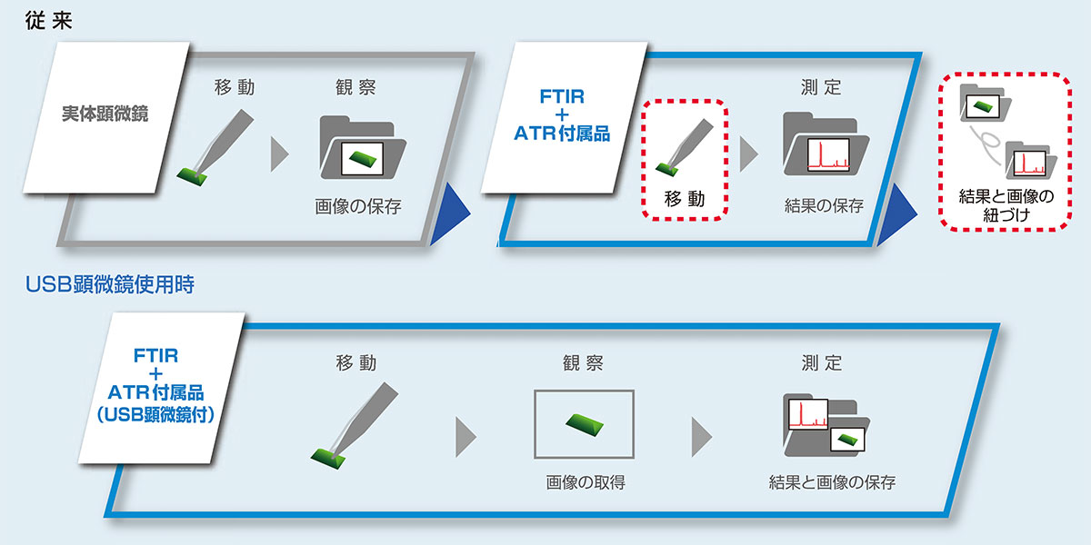 マイクロプラスチックの測定事例