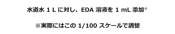 臭素酸塩素酸分析前処理方法