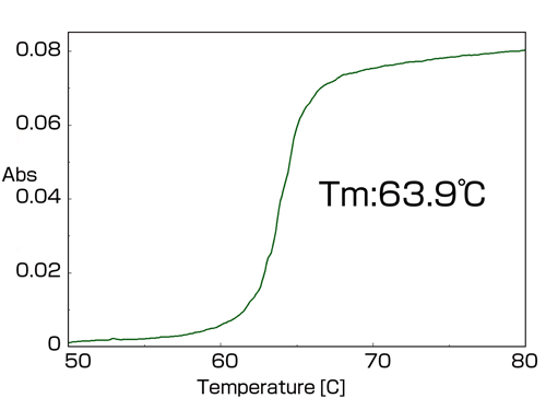 微量DNAのメルティング測定