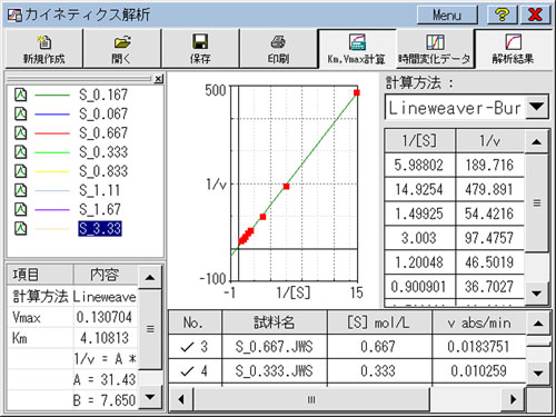 カイネティクス解析