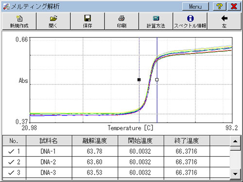 メルティング解析