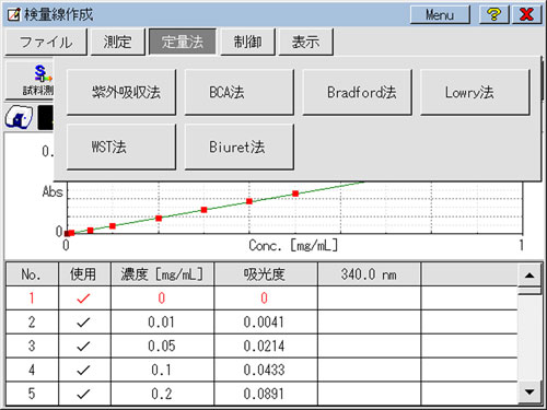 定量測定