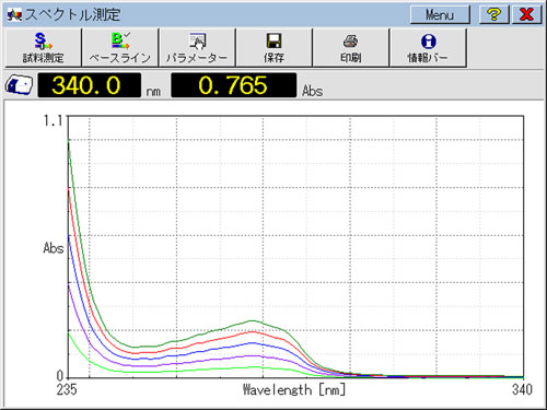 スペクトル測定