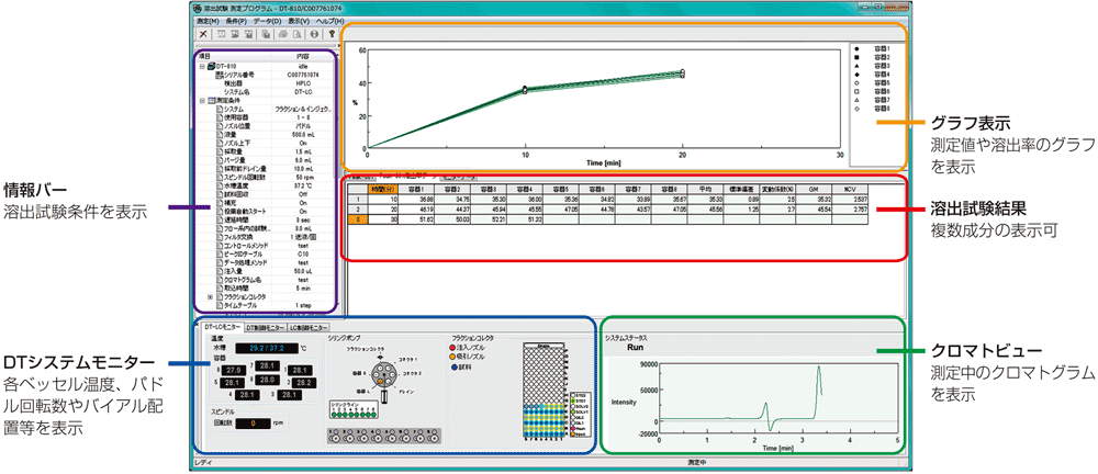DT-LCシステム測定画面