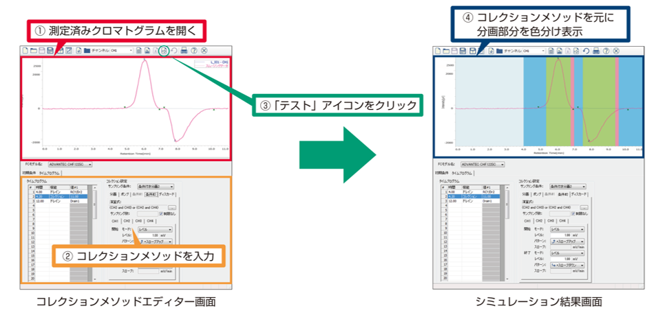 分画シミュレーション機能