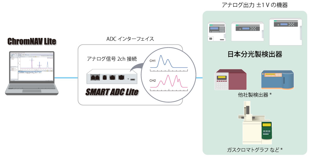 ChromNAV Lite 特徴 | 日本分光株式会社 ChromNAV Lite 特徴 | 日本分光株式会社