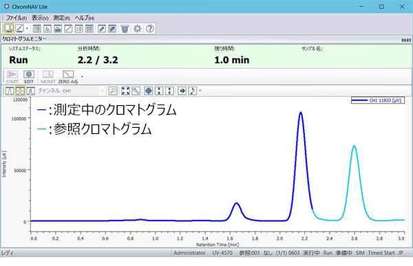 参照クロマトグラムの表示