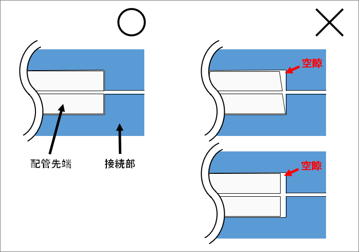 配管接続例