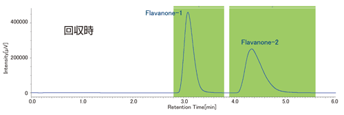 フラバノン回収時のクロマトグラム