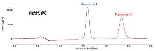 フラバノン回収液のリクロマトグラム結果