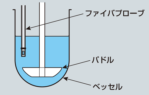 ベッセル内配置