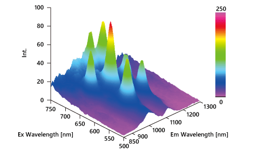 3D fluorescence spectra of carbon nanotubes