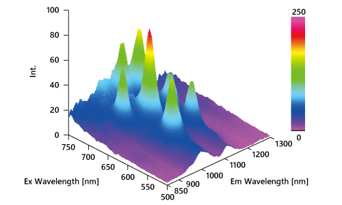 カーボンナノチューブの3D蛍光スペクトル