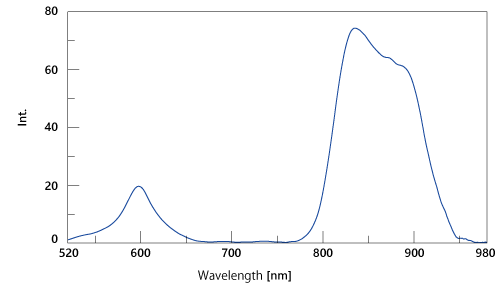 Indocyanine Green Fluorescence Spectrum